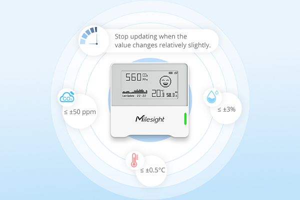 Milesight AM103 – Capteur de qualité de l’air intérieur LoRaWAN 3