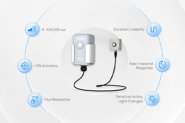 Milesight EM500-LGT - Capteur de luminosité LoRaWAN 1-1