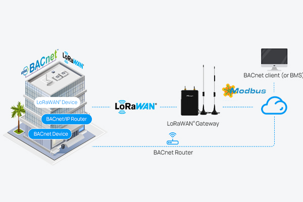 Milesight U56 – Gateway LoRaWAN Indoor industrielle 1-4