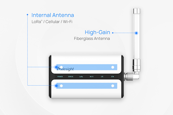 Milesight UG65 - Gateway LoRaWAN Indoor 1-2