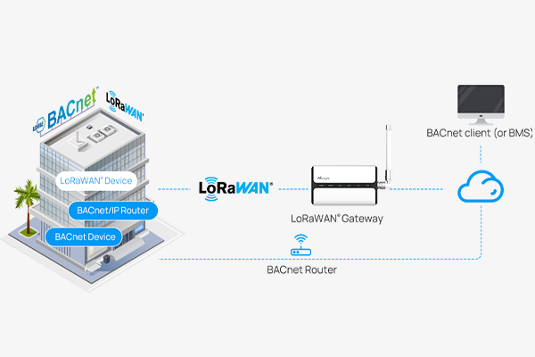 Milesight UG65 - Gateway LoRaWAN Indoor 1-3