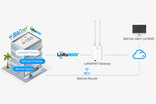 Milesight UG67 – Gateway LoRaWAN Outdoor 1-4