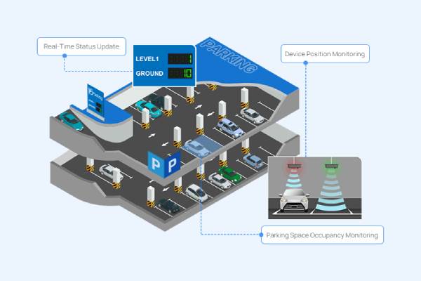 Milesight EM400-MUD - Smart parking