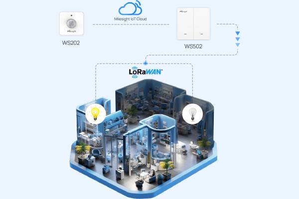 Milesight WS202 - Contrôle intelligent de l'éclairage