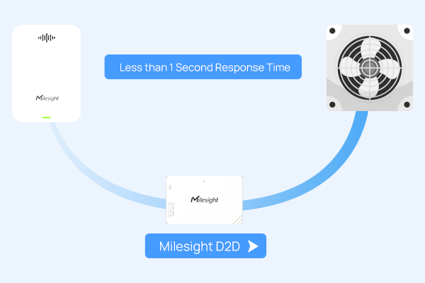 Milesight GS301 - Automatisation directe de la VMC via Milesight D2D