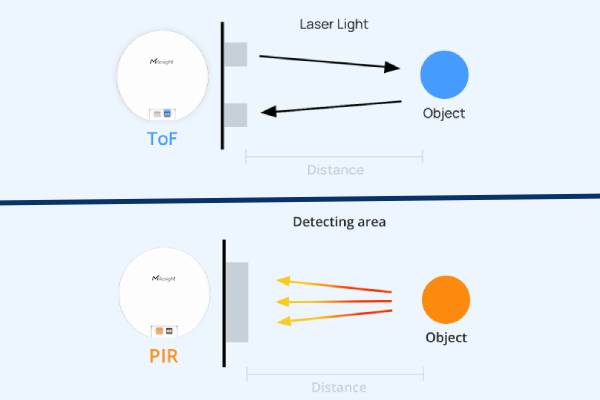 Milesight VS330 - Respect absolu de la vie privée et conformité RGPD