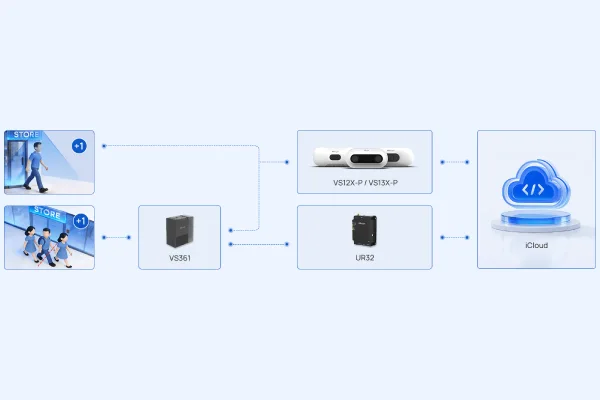 Milesight VS361 - Sortie numérique (DI) et câblage réseau PoE